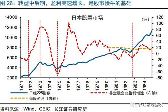 韩国转型期间股市大幅震荡，转型成功后迎来长牛