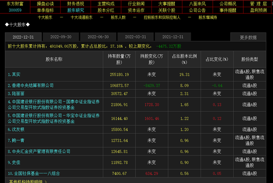 昨天APP崩，今天股价崩！“券茅”东方财富怎么了？谁在抛？