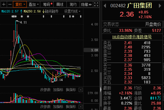 “恒大拖累！又一家A股，被申请破产重整