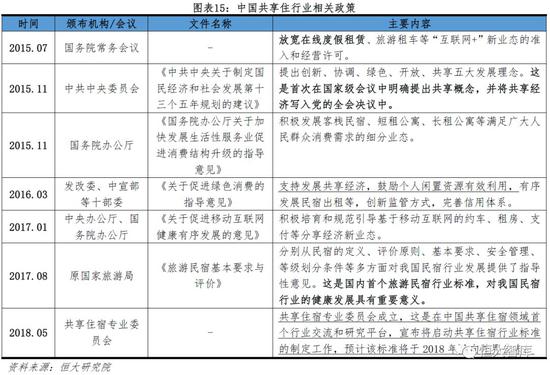 共享住宿行业深度解析:驱动力、现状及模式_新