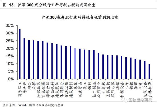 增值税税负水平的行业比较