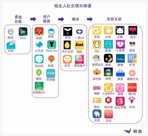 不断约会相亲的年轻人，为什么就是谈不成恋爱？休闲区蓝鸢梦想 - Www.slyday.coM