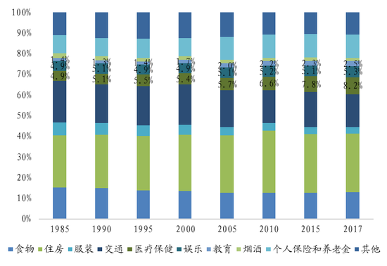 还有多久人口普查_广州房价还能涨多久 一份人口数据告诉你(3)