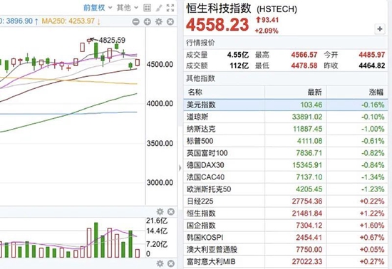 爆雷，跌停，又跌停！一则消息，四千亿巨头狂拉15%！