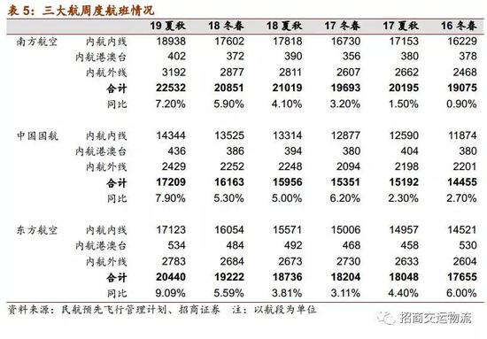 3. 业绩拐点将现，铺底价值凸显