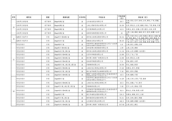 395,CFI,NET,CN