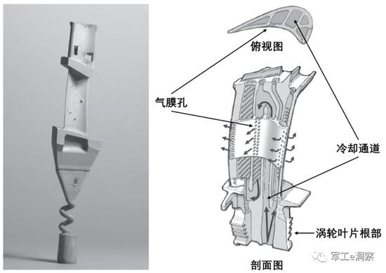 单晶涡轮叶片的生长原理图(左)及气膜冷却示意图(右)