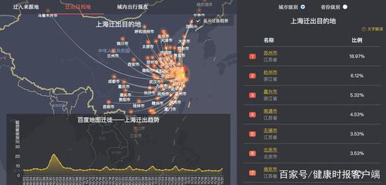 11月9日上海市迁出目的地