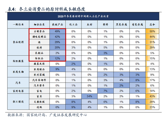 广发策略戴康：“扩内需”引领港股牛市二阶段 再审视下港股“三支箭”推荐方向