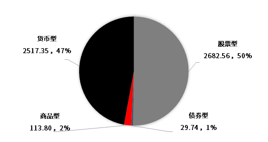 数据来源：Wind，中信证券投资顾问部