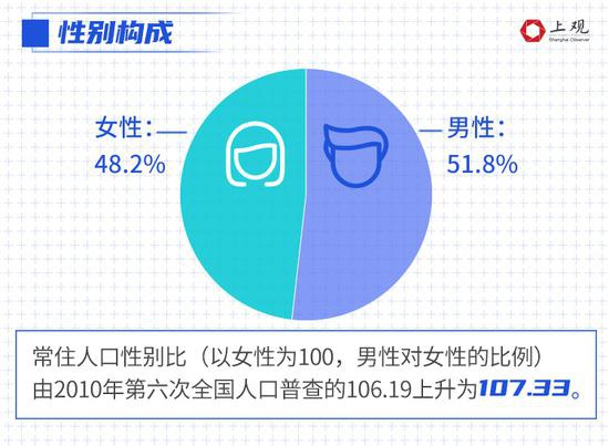 奉贤人口_上海16个区人口排名榜