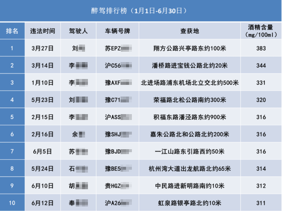 2023年特马开奖记录