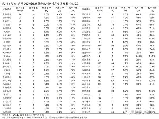 其他税费水平的行业比较