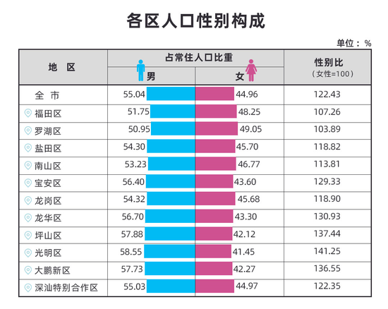 深圳总人口_深圳2022年常住人口1766.18万人