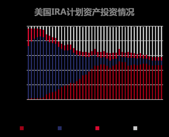 国泰基金周向勇:发挥公募基金在养老投资中的