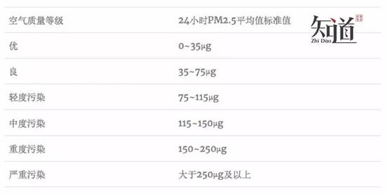 微克，质量单位，符号μg（英语：microgram）。1微克等于一百万分之一克。（作者供图）