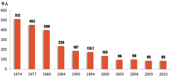 
	数据来源：美国经济分析局。制图|我的钢铁网 
