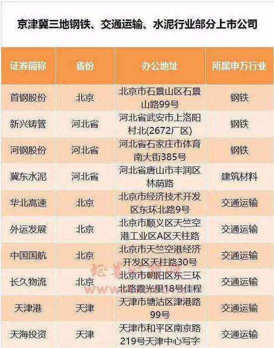 躁动雄安新区:受益股已涨停