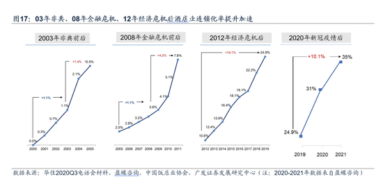 广发策略戴康：“扩内需”引领港股牛市二阶段 再审视下港股“三支箭”推荐方向