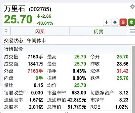 爆雷，跌停，又跌停！一则消息，四千亿巨头狂拉15%！