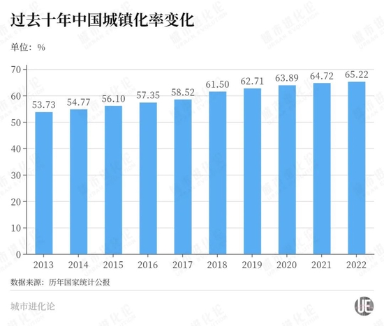 城镇化率首超65%，下一个突破口在哪？