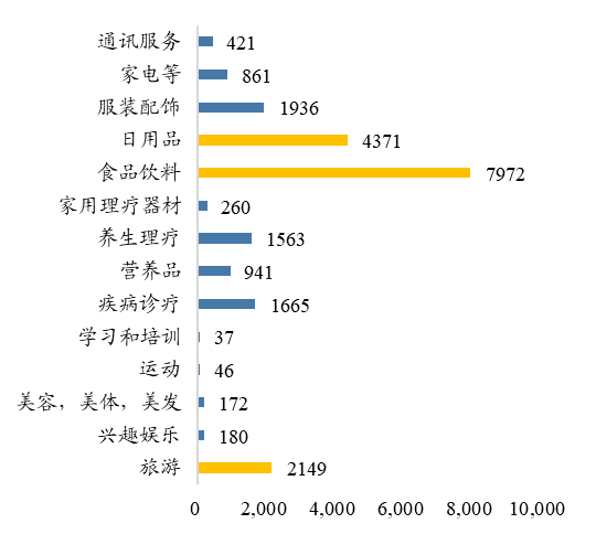 还有多久人口普查_广州房价还能涨多久 一份人口数据告诉你(2)