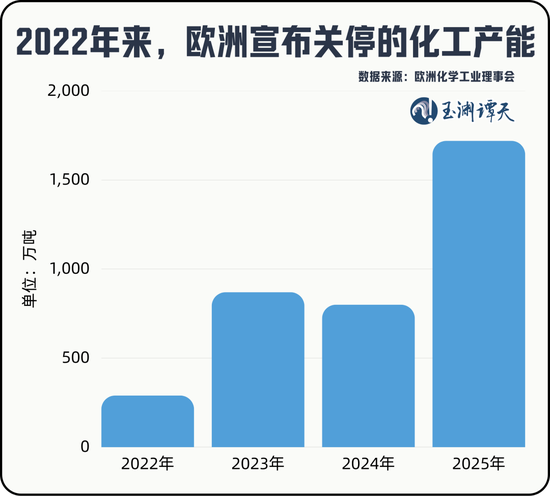 独家披露：欧盟若执意推动“产能过剩工具”，中方必将反制