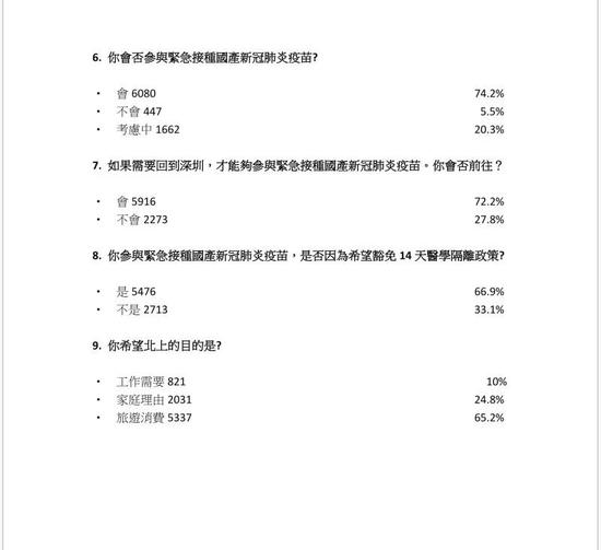 香港近九成市民信任并希望接种内地研发新冠疫苗 手机新浪网 香港近九成市民信任并希望接种内地研发新冠疫苗 手机新浪网