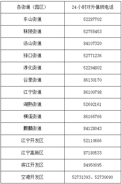 南京江宁区关于开展区域核酸检测的通告