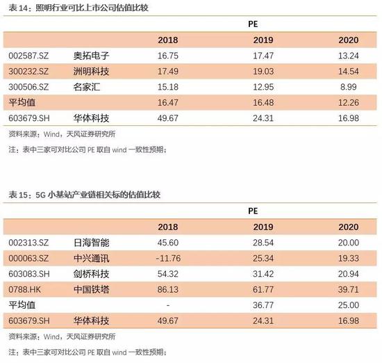 6. 投资建议