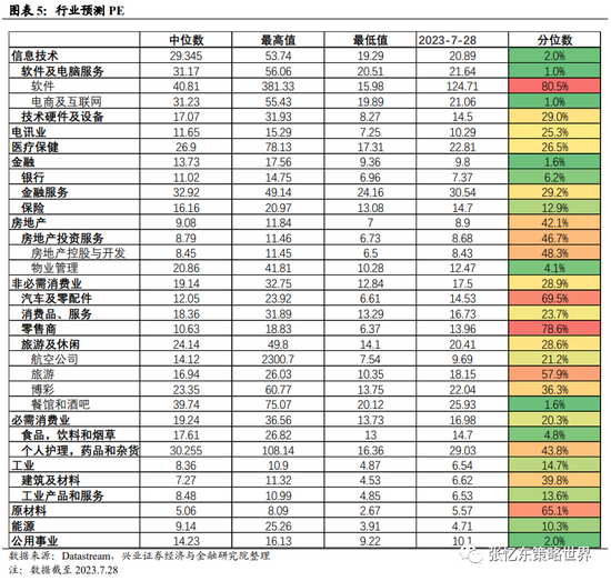 兴业证券张忆东:港股夏季反弹窗口期,压伤的芦苇迎风抬头