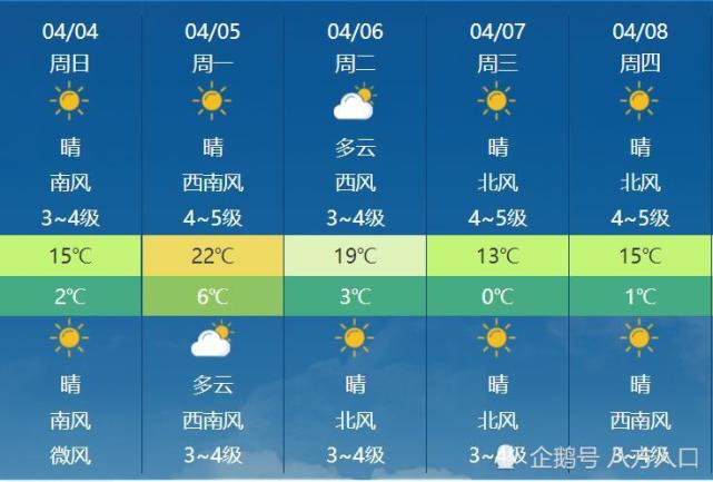 明天 大转变 辽宁的气温将要出现下列变动 手机新浪网