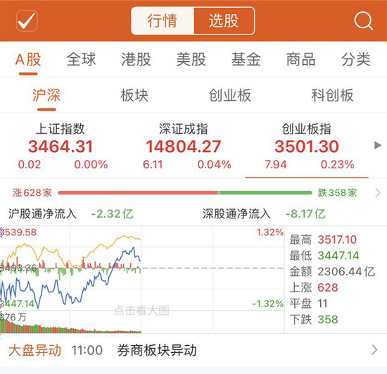 2000亿芯片龙头跌停！本轮科技股行情的拐点到了吗？