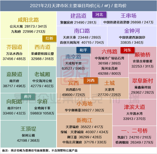 2月天津新房房价地图新鲜出炉，是涨是跌？_手机新浪网