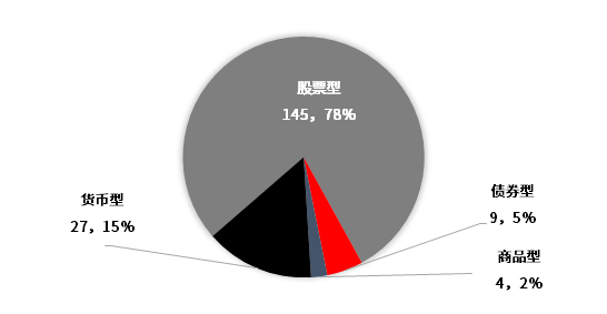 数据来源：Wind，中信证券投资顾问部；注：数据截至2018年9月30日