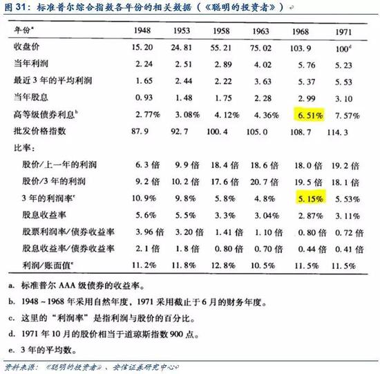 3.1.4. 如何确定成长股基本面估值的安全边际？