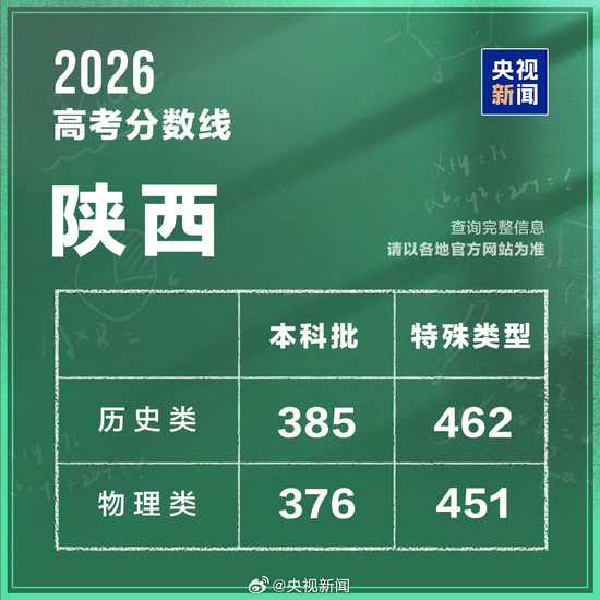 陕西2026年高考分数线公布