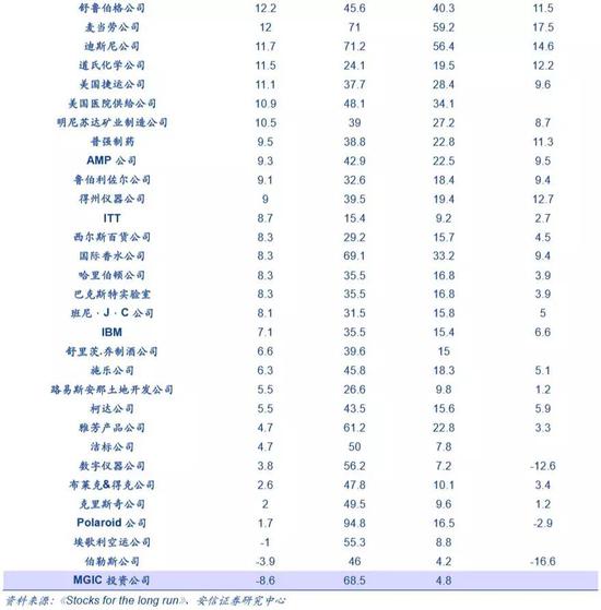 3.3. 商业模式与时间成本的平衡是处理“不错，但很贵”的关键