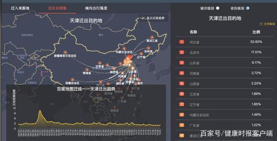 11月14日天津市迁出目的地