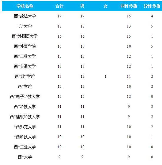高考学霸得了艾滋提醒即将进入大学的孩子们 手机新浪网