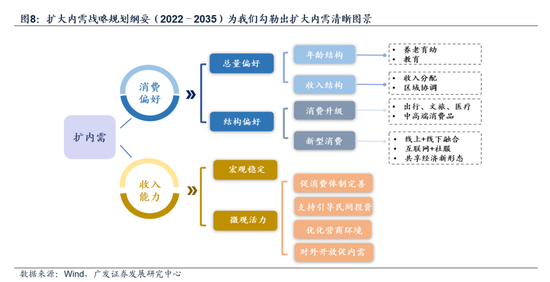 广发策略戴康：“扩内需”引领港股牛市二阶段 再审视下港股“三支箭”推荐方向