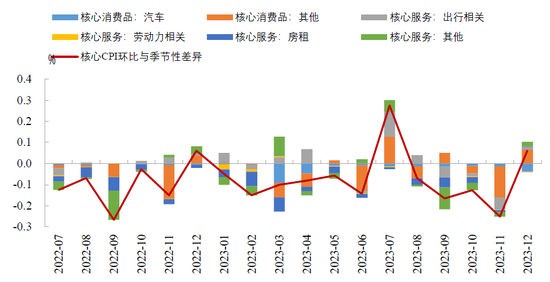 CPI同比跌幅收窄  低基数下增速或继续上行