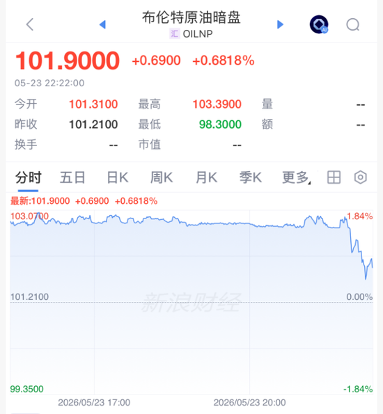 深夜，美伊谈判传来大消息！特朗普最新表态：达成协议的可能性大约占一半
