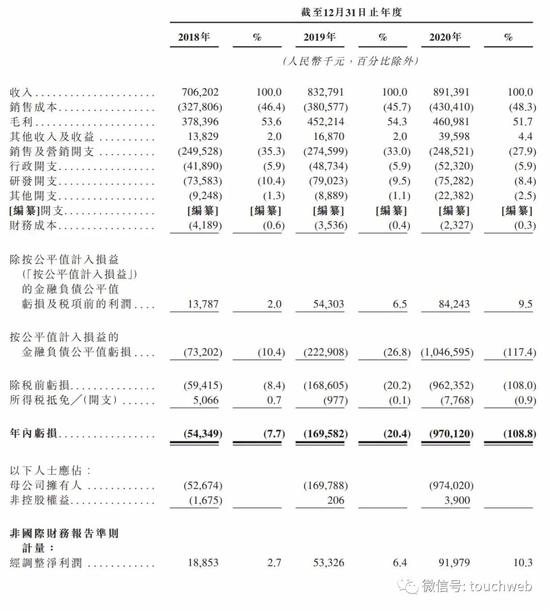 康圣环球通过聆讯年亏近10亿来自疫情检测收入上亿
