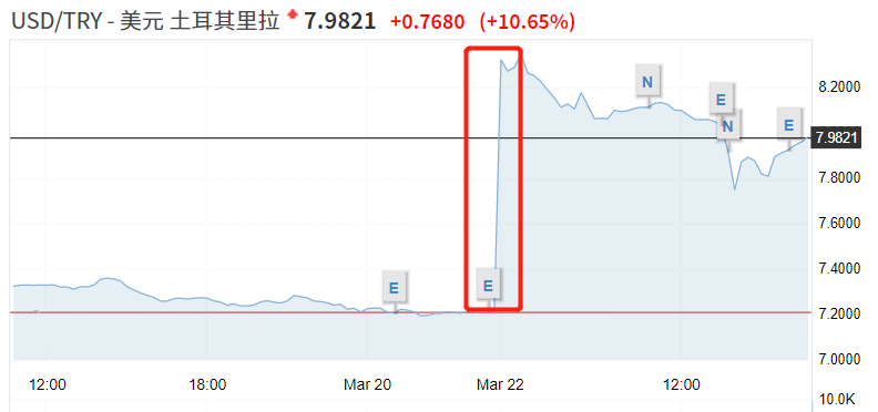 货币崩盘、股市熔断，这个国家发生了什么？