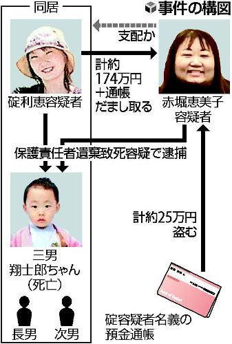 女子听闺蜜劝不给5岁儿子吃饭致孩子被饿死 手机新浪网