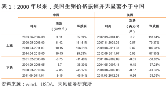 1.2． 猪价处于周期底部区间