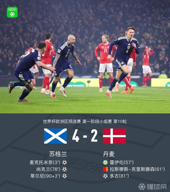 苏格兰4-2丹麦直接晋级世界杯，蒂尔尼世界波，麦克托米奈惊天倒钩