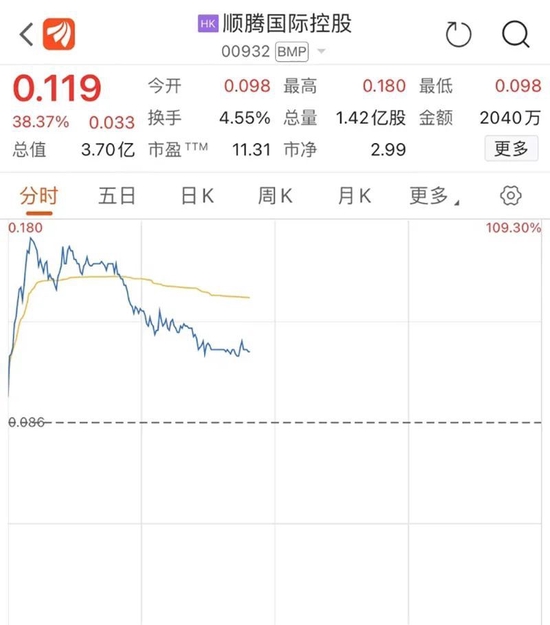 爆雷，跌停，又跌停！一则消息，四千亿巨头狂拉15%！