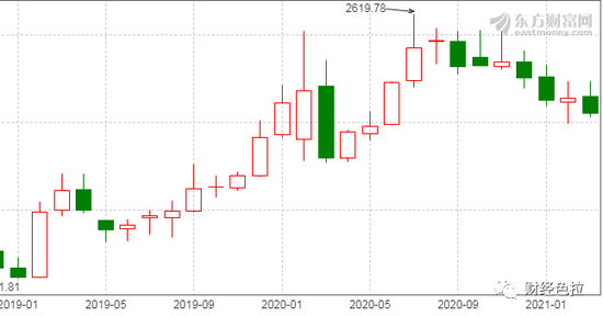 “天要下雨”之“果链”怎么了？